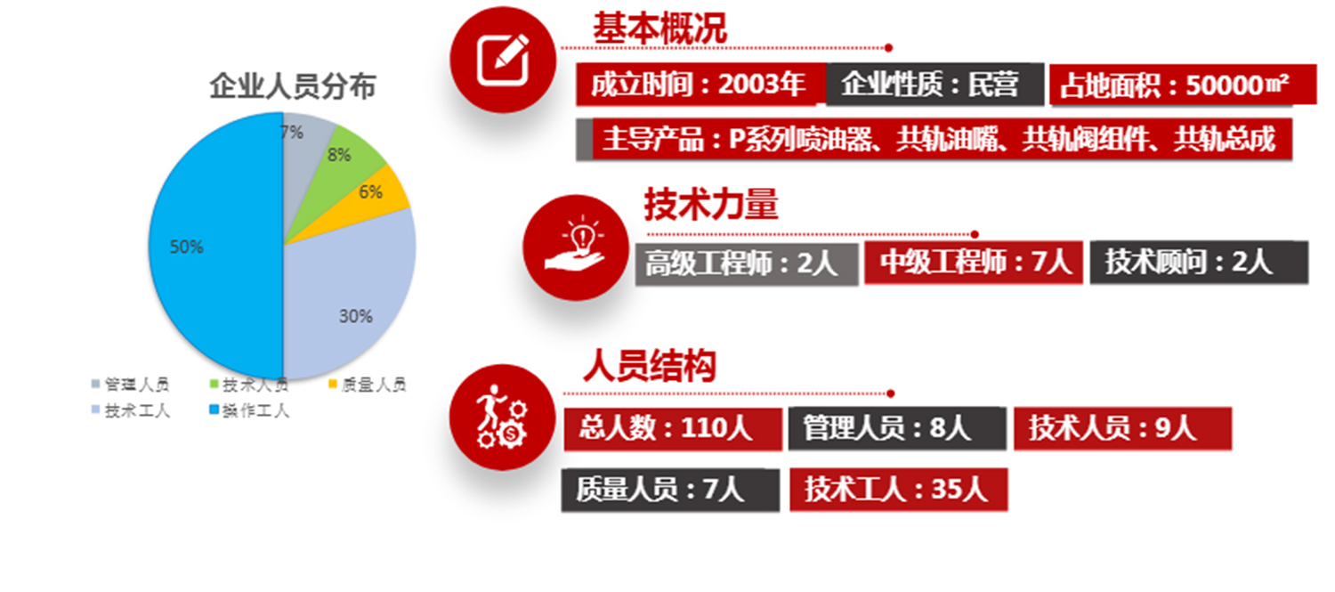人员结构上传2.jpg